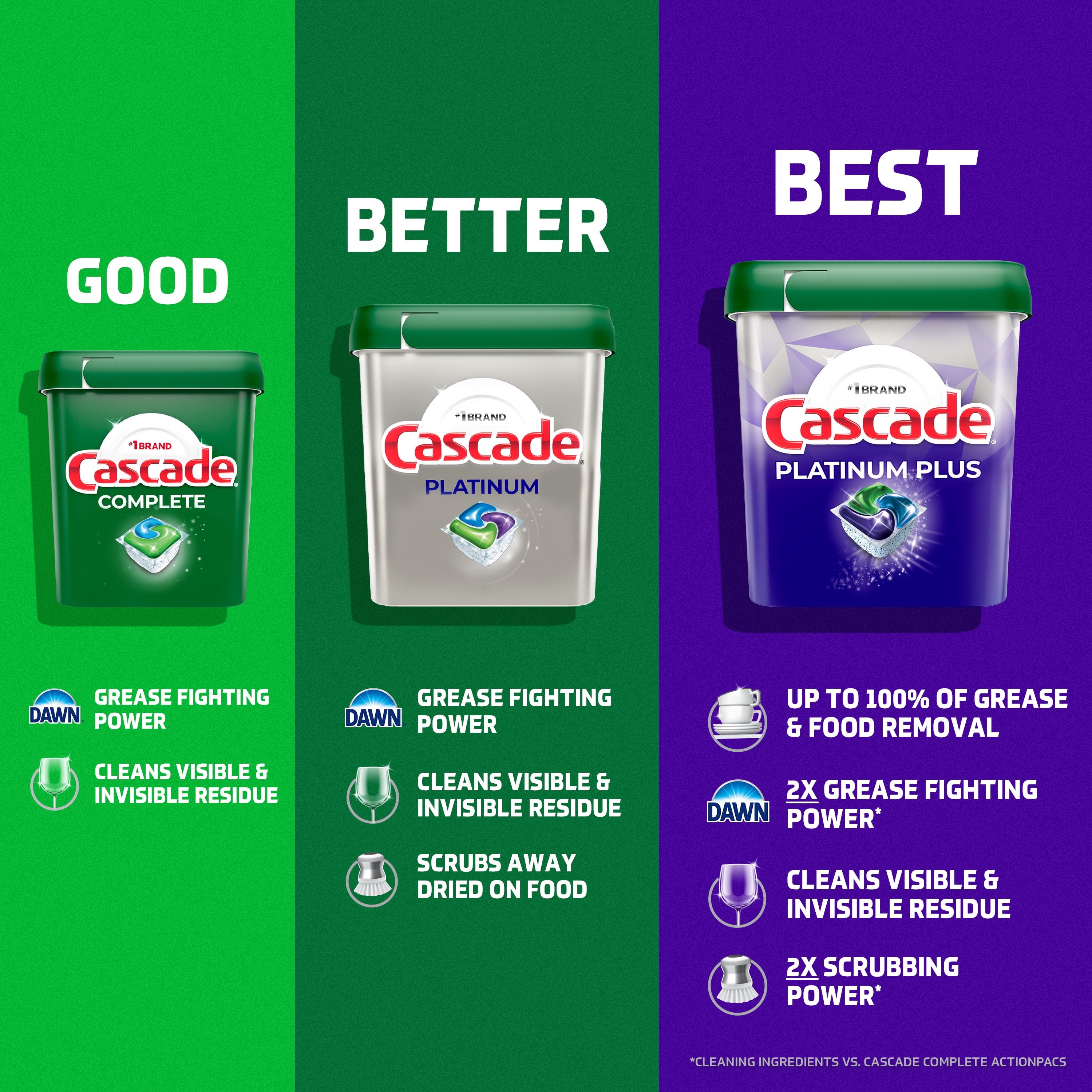 Cascade Platinum Dishwasher Pods - Dishwasher Detergent Soap Tabs, Fresh, 59 Count