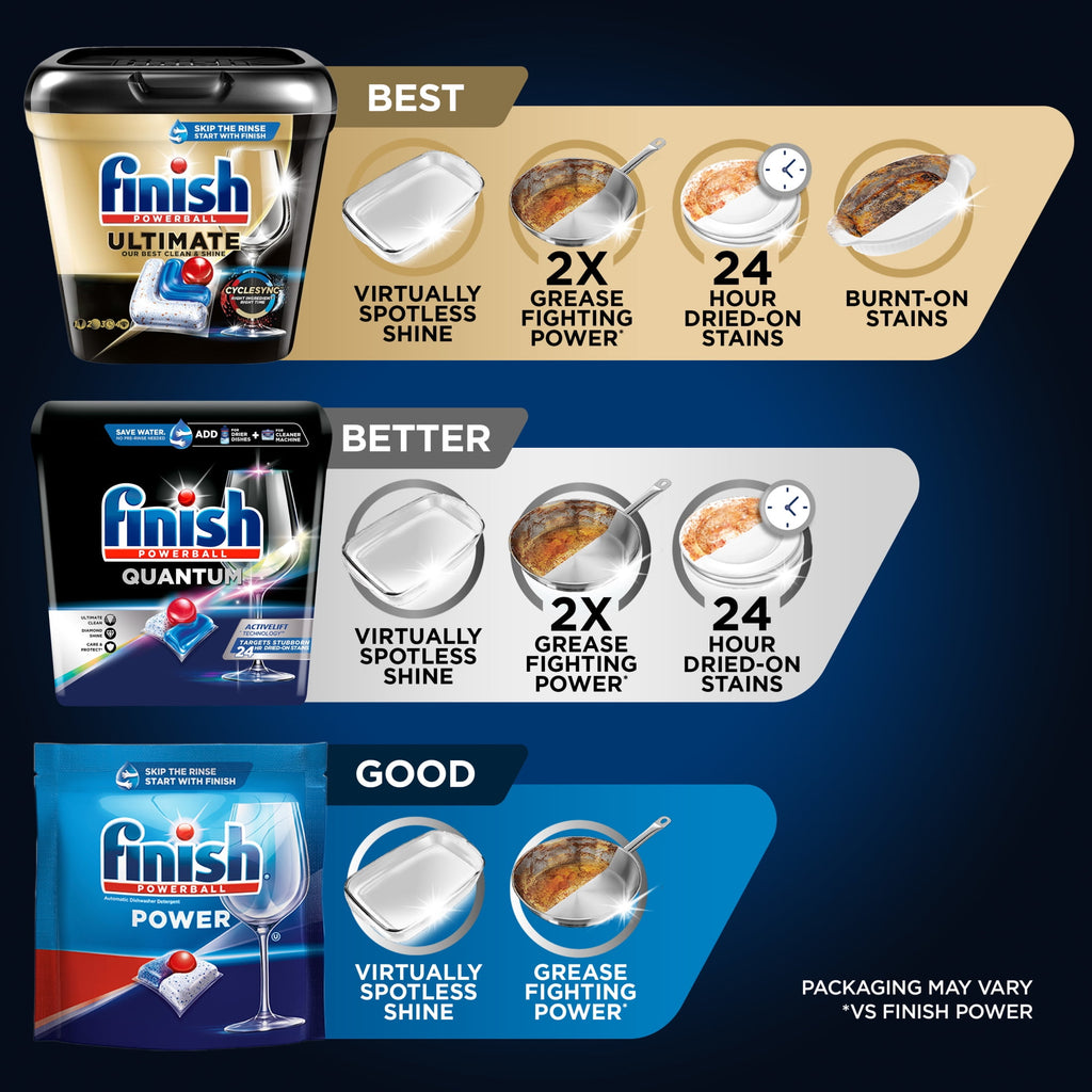 Finish Quantum Dishwasher Pods - No Pre-Rinse Dishwasher Detergent Soap Soap, Advanced Clean, 84 Count - 2-Pack
