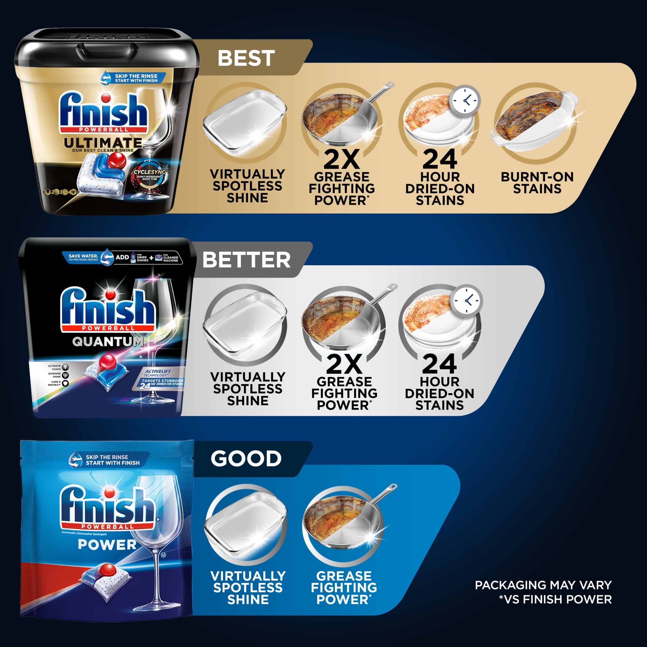 Finish Quantum Dishwasher Pods - No Pre-Rinse Dishwasher Detergent Soap Soap, Advanced Clean, 84 Count - 2-Pack