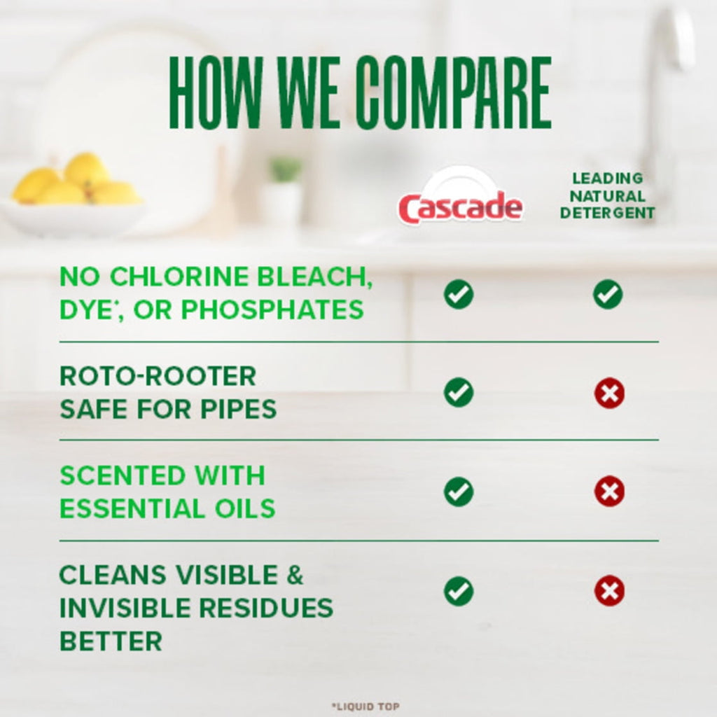 Cascade Free & Clear Dishwasher Pods - Dishwasher Detergent, Dish Detergent Soap, Lemon, 47 count