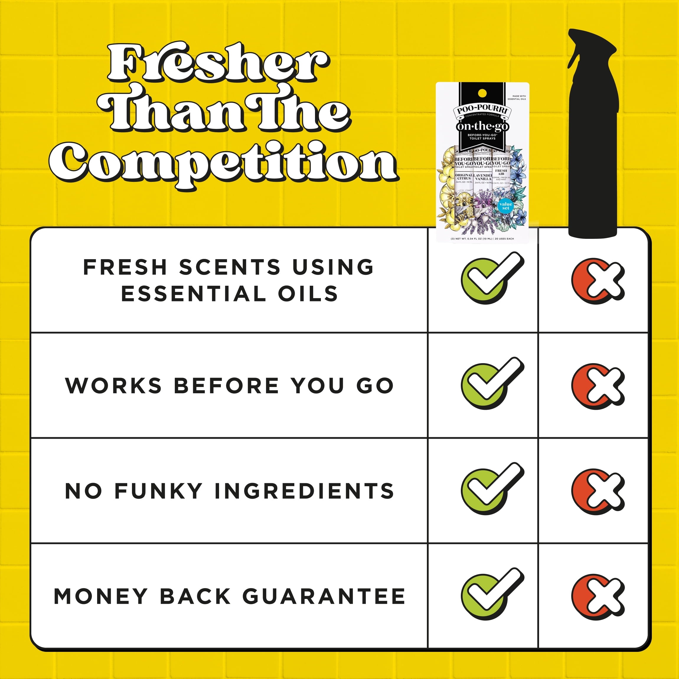 Poo-Pourri Before-You-Go Toilet Spray - On-The-Go, Travel Size Variety 10 mL - Original Citrus, Lavender Vanilla and Fresh Air