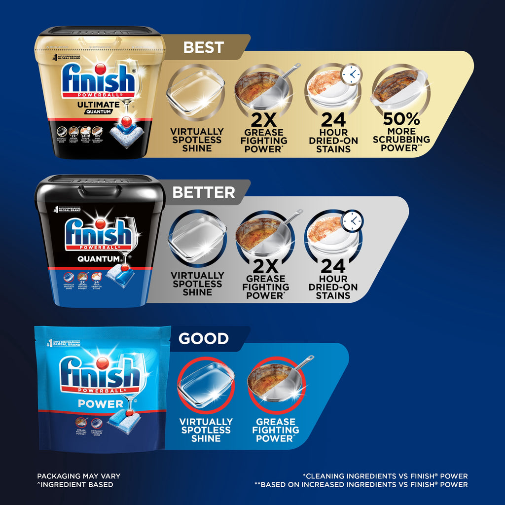 Finish Quantum Dishwasher Pods - No Pre-Rinse Dishwasher Detergent Tabs Soap, Advanced Clean, 14 Count - 8-Pack