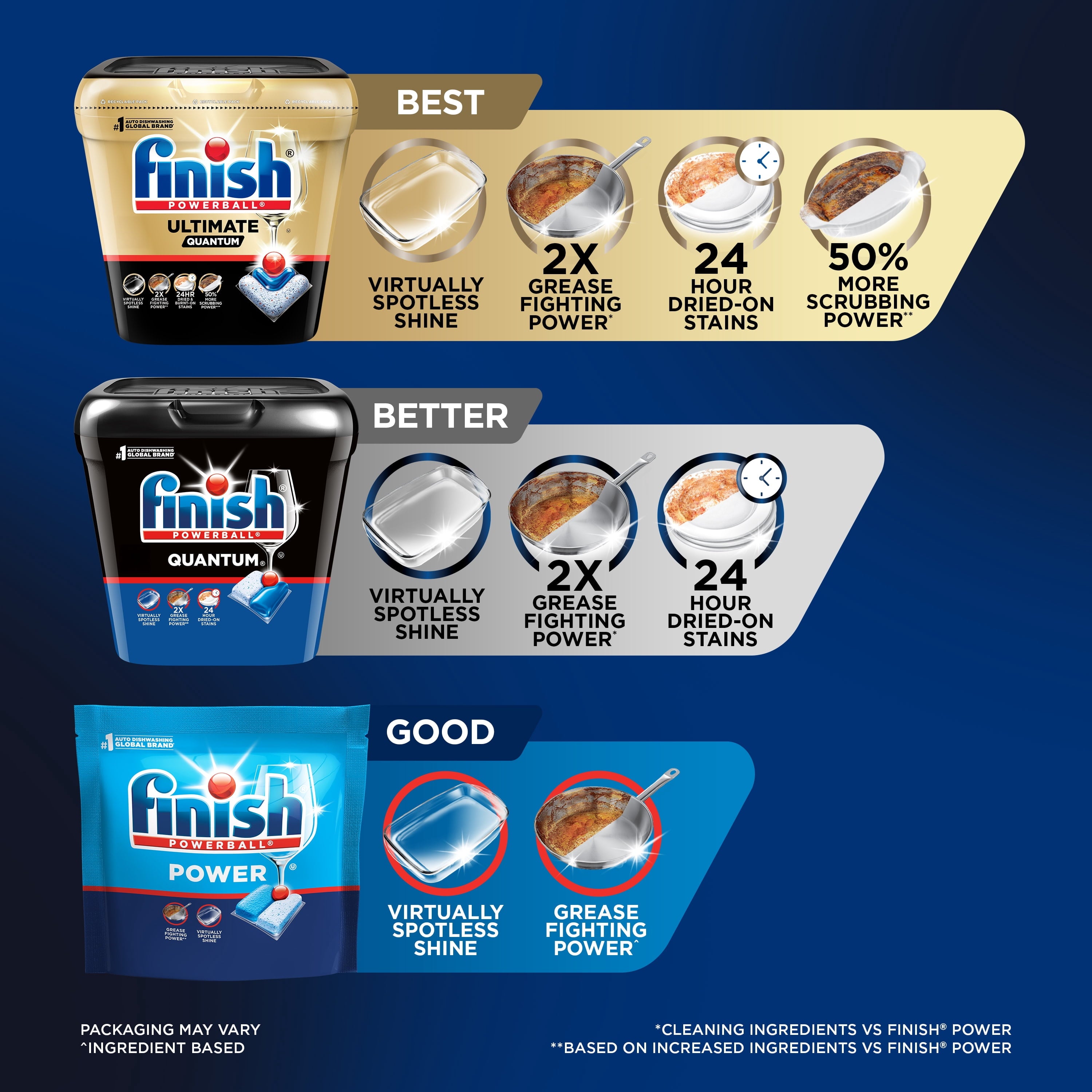 Finish Quantum Dishwasher Pods - No Pre-Rinse Dishwasher Detergent Tabs Soap, Advanced Clean, 14 Count - 8-Pack