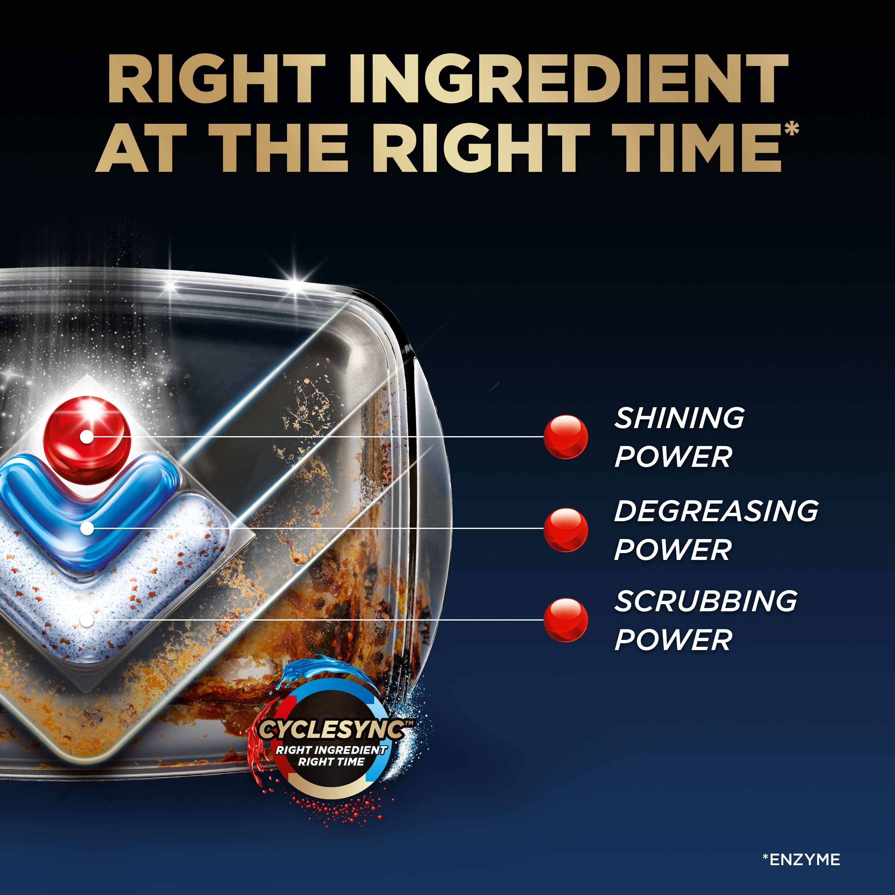 Finish Ultimate Dishwasher Detergent Pods - Premium Dishwashing Tablets, 52 Count