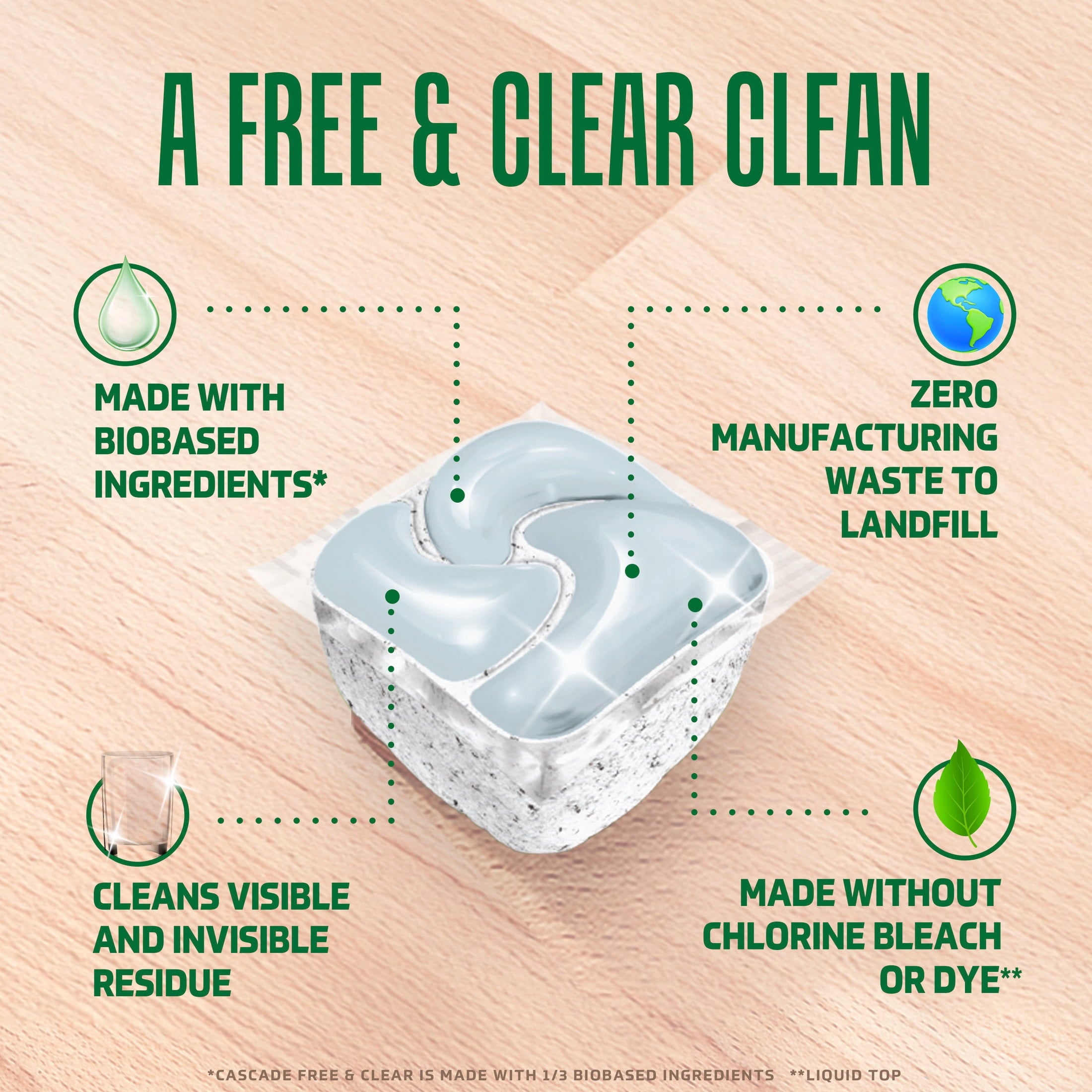 Cascade Free & Clear Dishwasher Pods - Dish Detergent Soap, Unscented, 47 Count